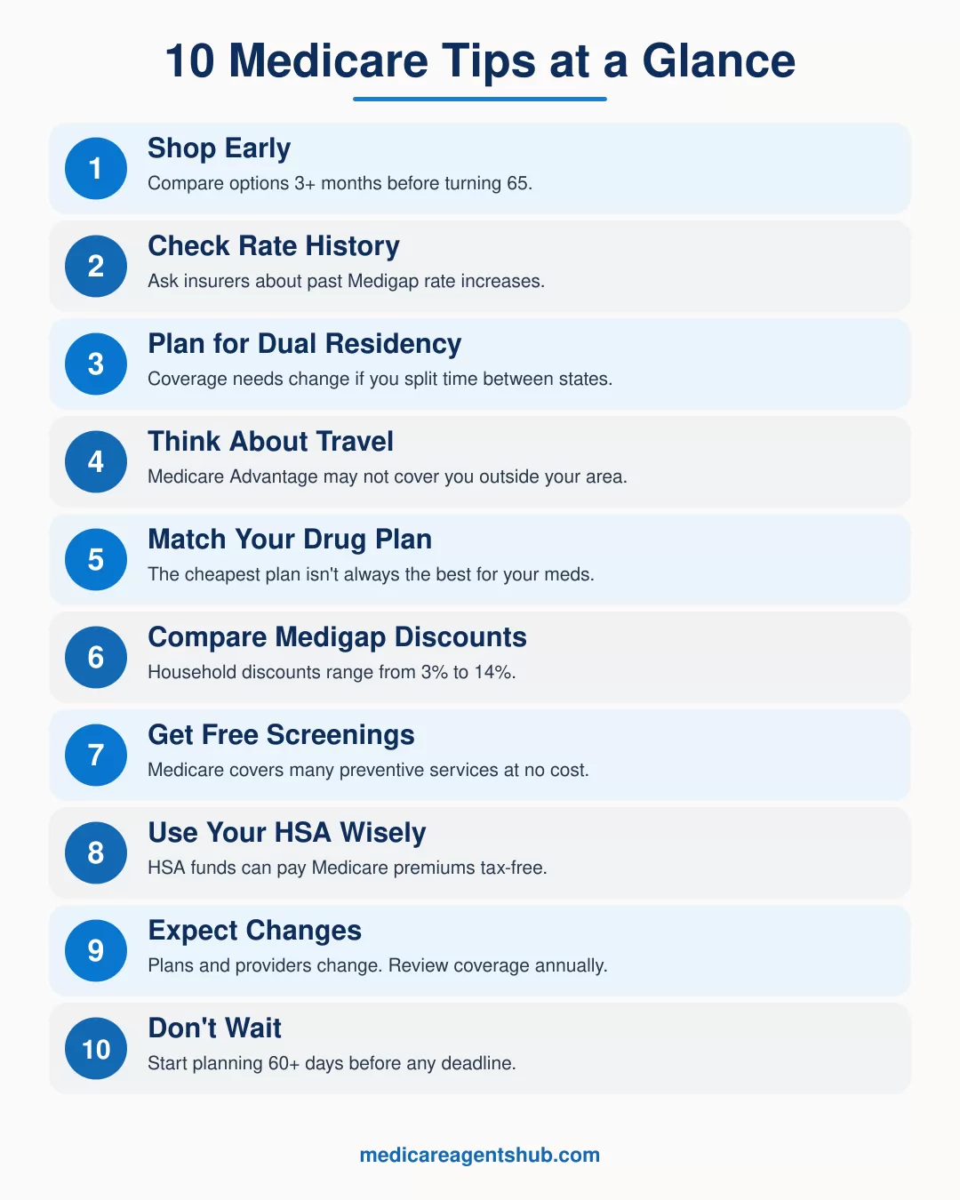 10 Medicare tips from experienced agents to help beneficiaries make informed coverage decisions.