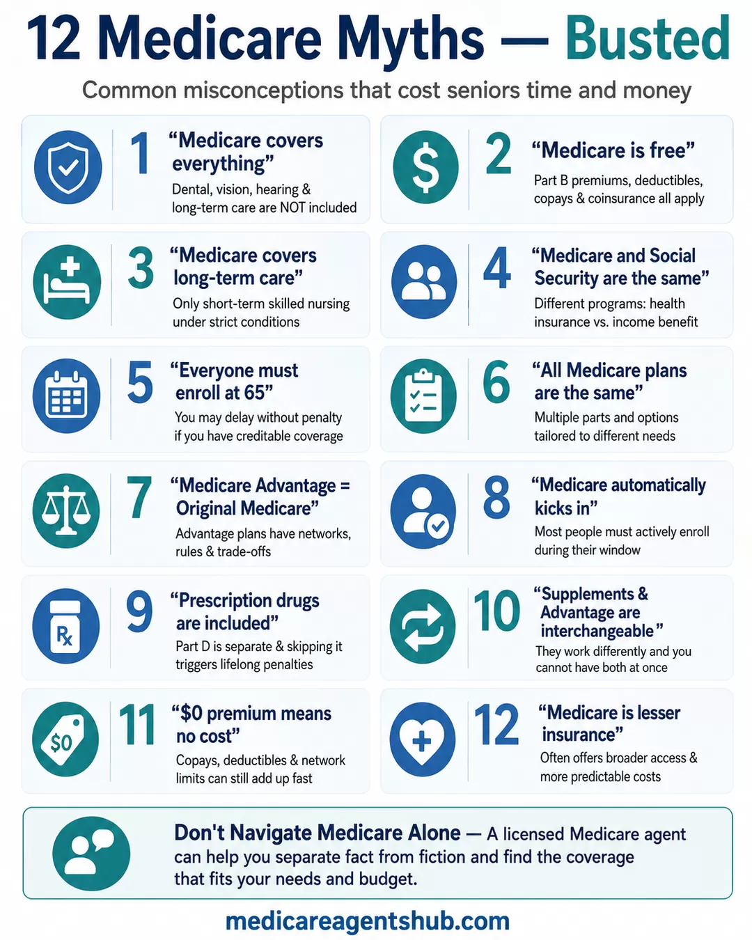 Infographic debunking 12 common Medicare myths.
