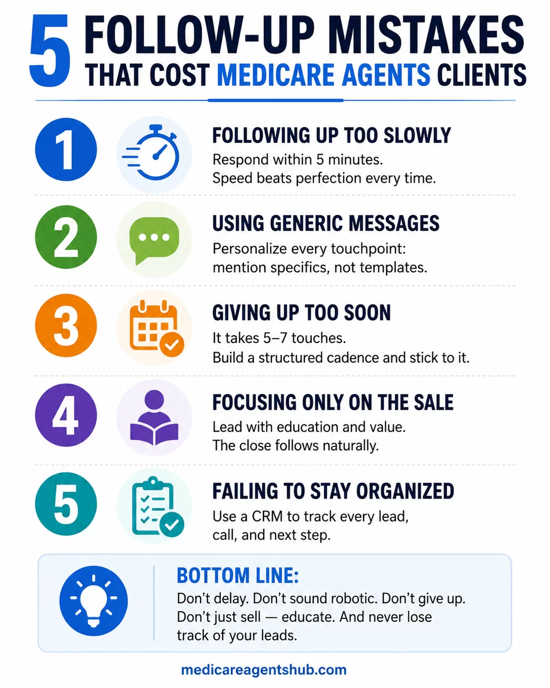 Five follow-up mistakes Medicare agents should avoid.