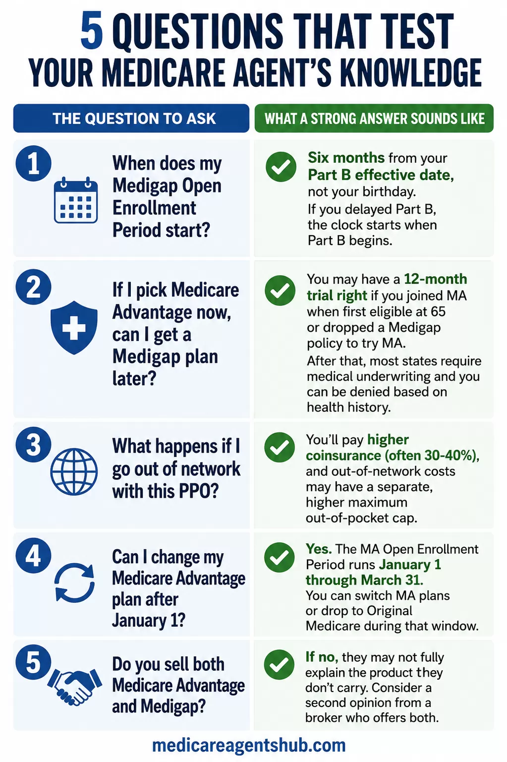 Questions to test your Medicare agent's knowledge.