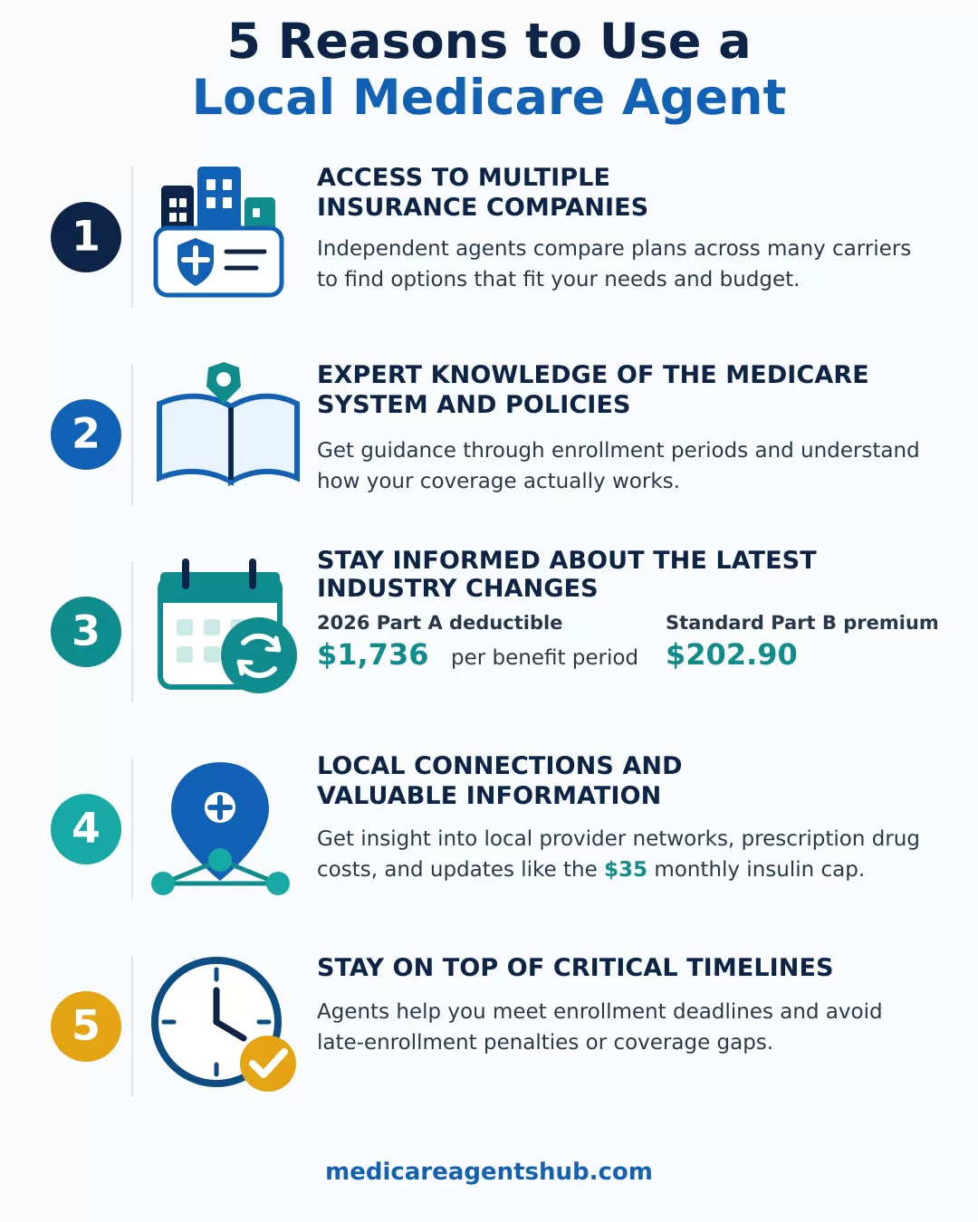 Five benefits of working with a local Medicare agent instead of a call center.