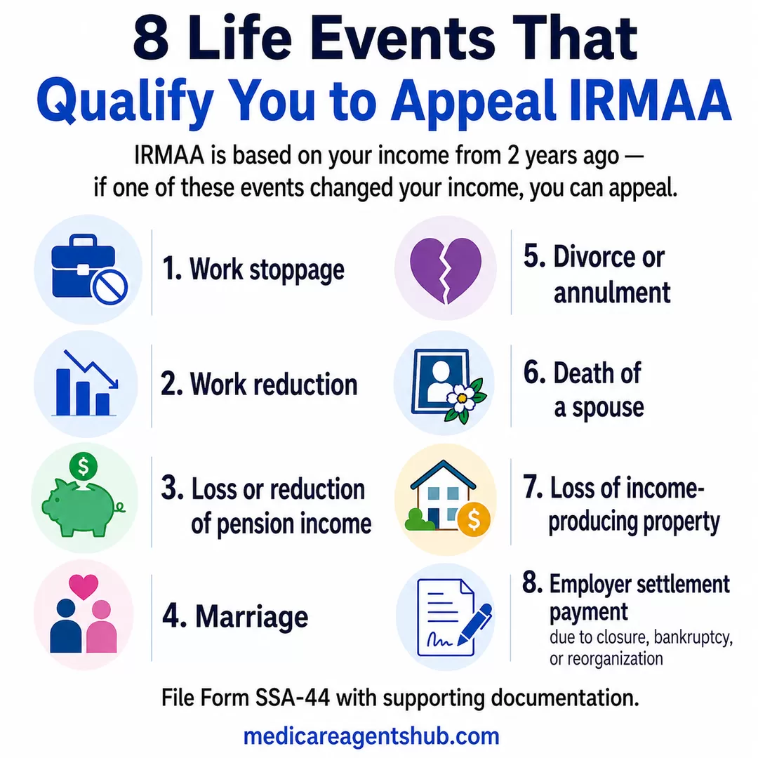 8 life events that may qualify you to appeal IRMAA.