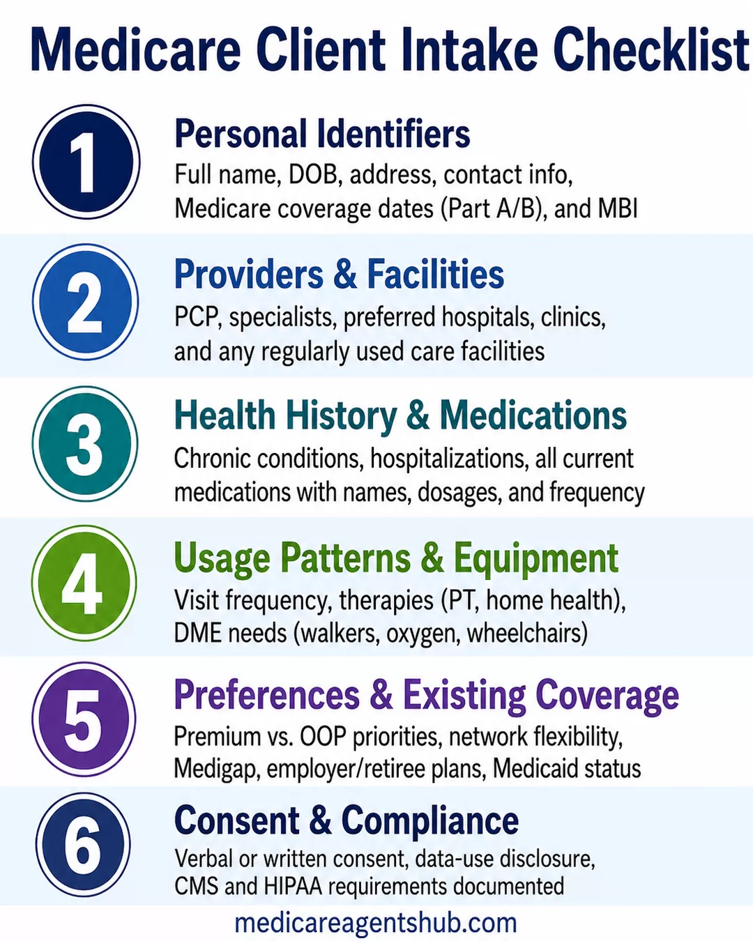 Medicare client intake checklist for collecting key client details.