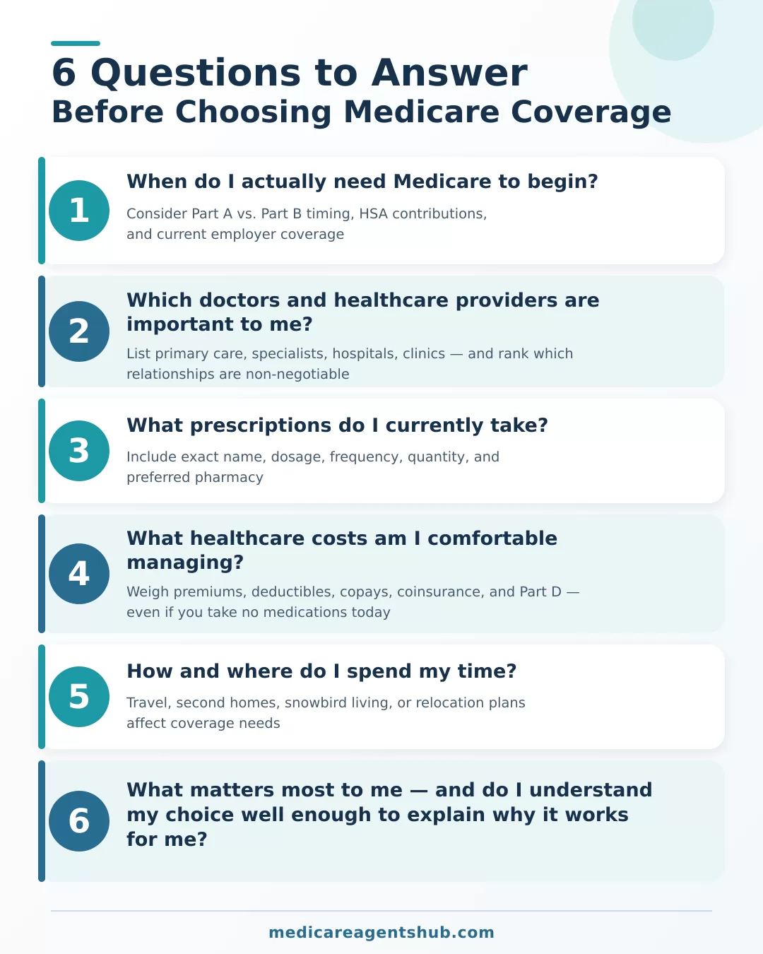 Six questions to answer before choosing Medicare coverage.