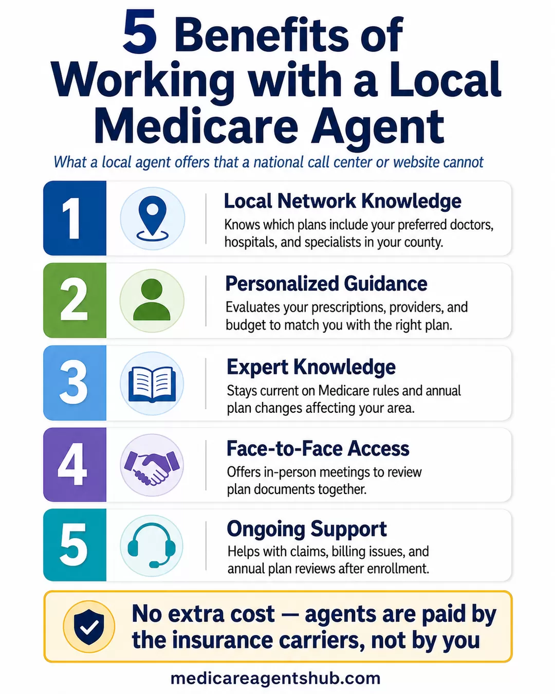 Local Medicare agent benefits.
