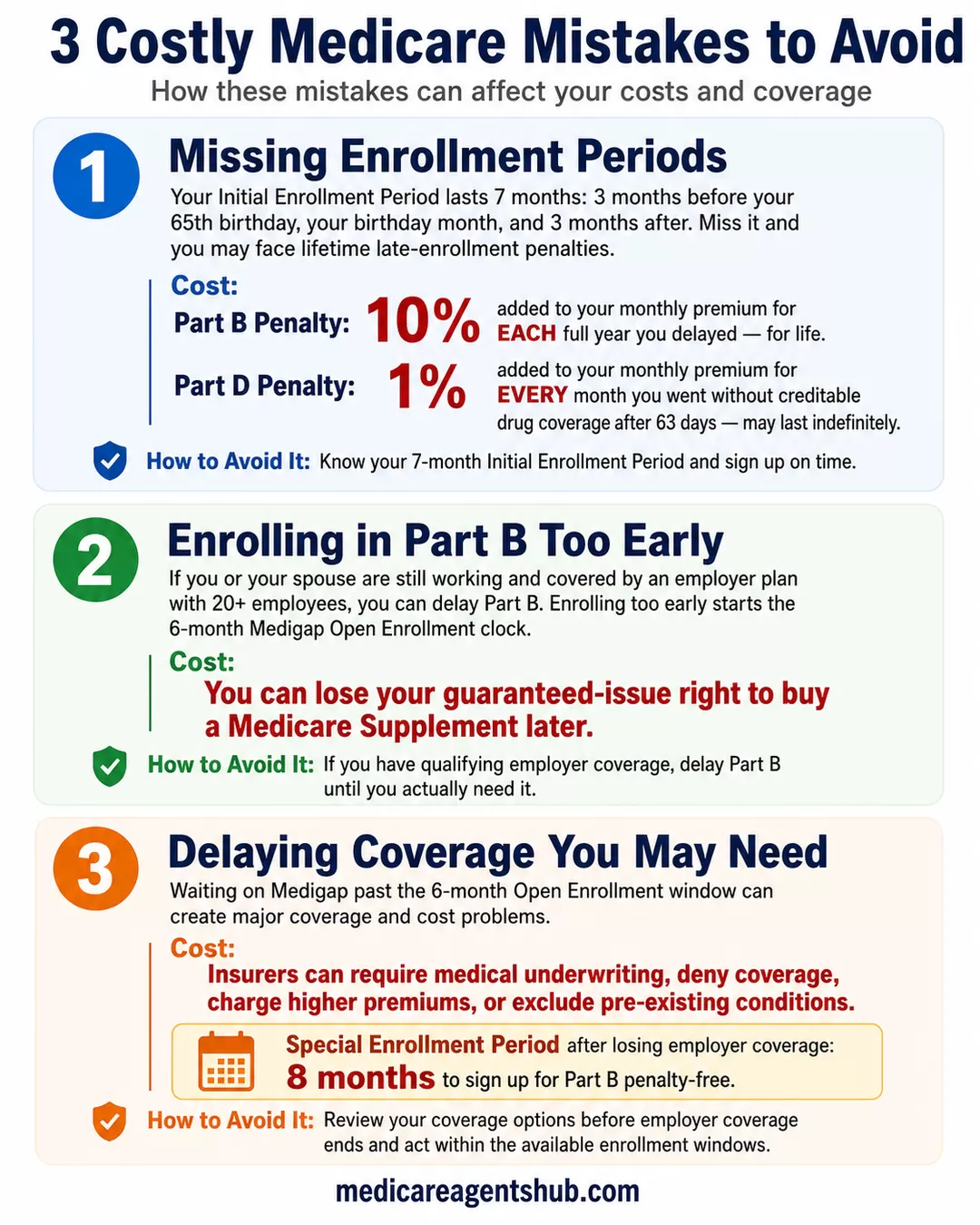 Three costly Medicare mistakes and how to avoid penalties and coverage gaps.