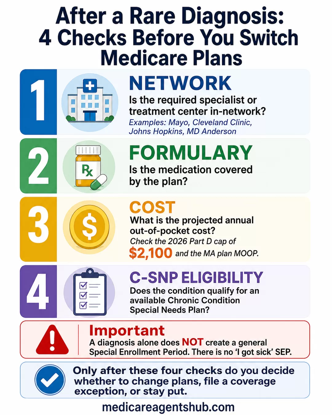 Four essential Medicare plan checks to make after a rare diagnosis.