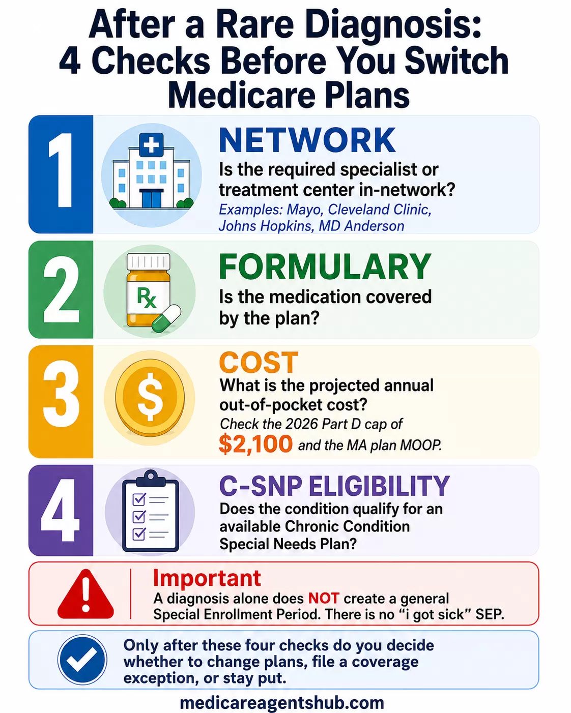 Four essential Medicare plan checks to make after a rare diagnosis.