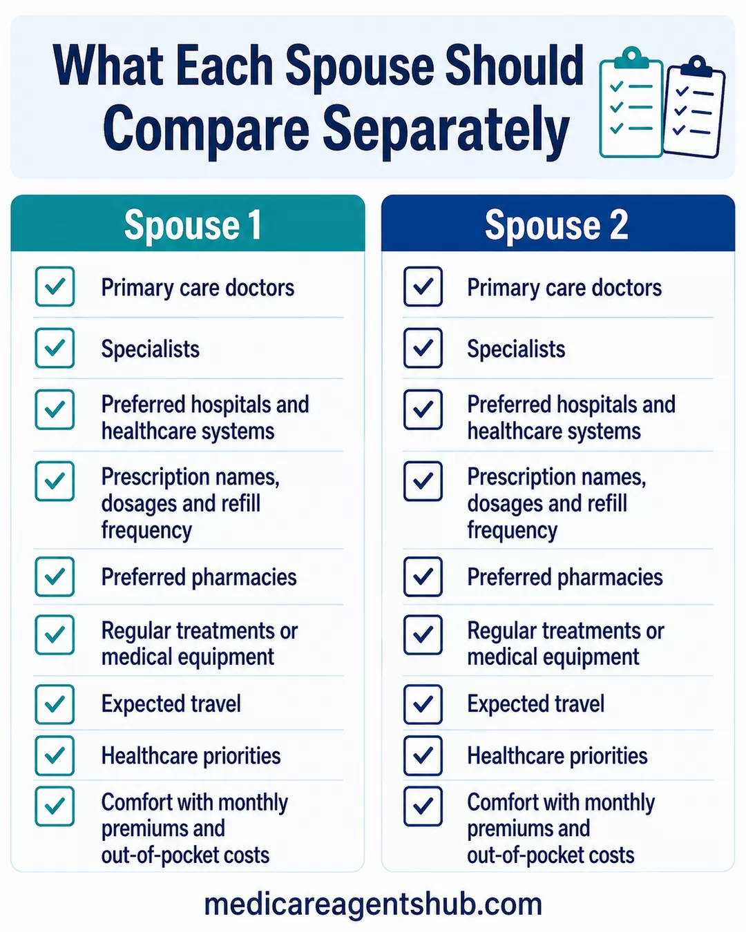 Medicare comparison checklists for spouses.