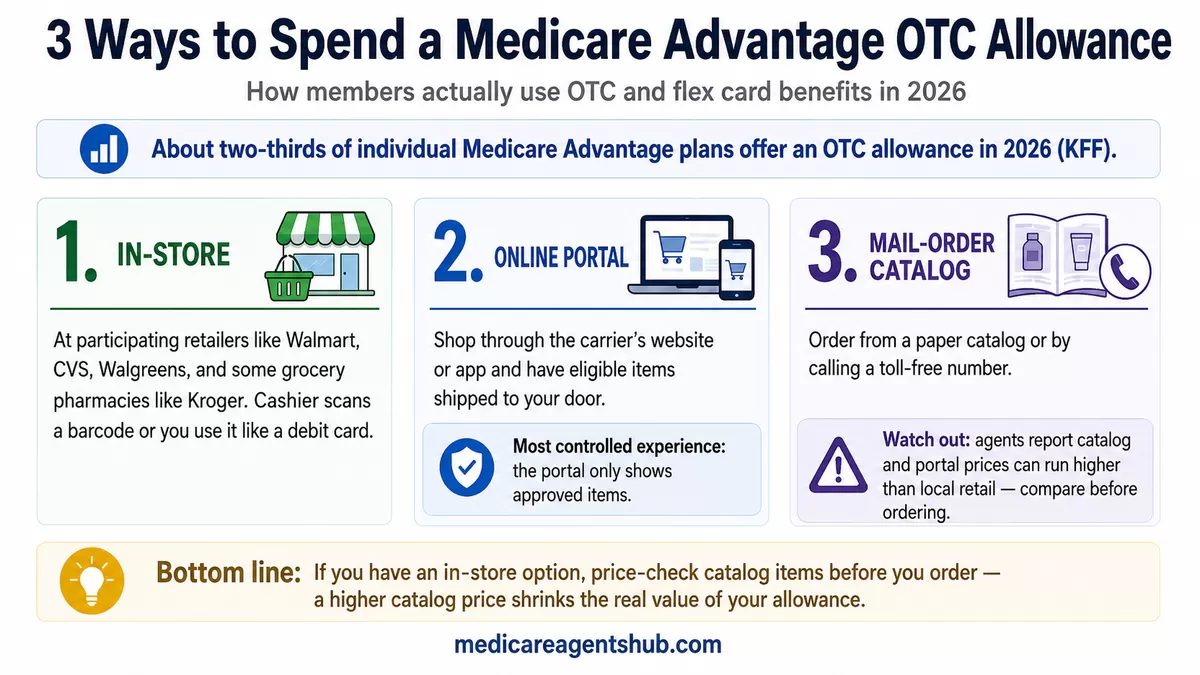 Medicare Advantage OTC card spending options.