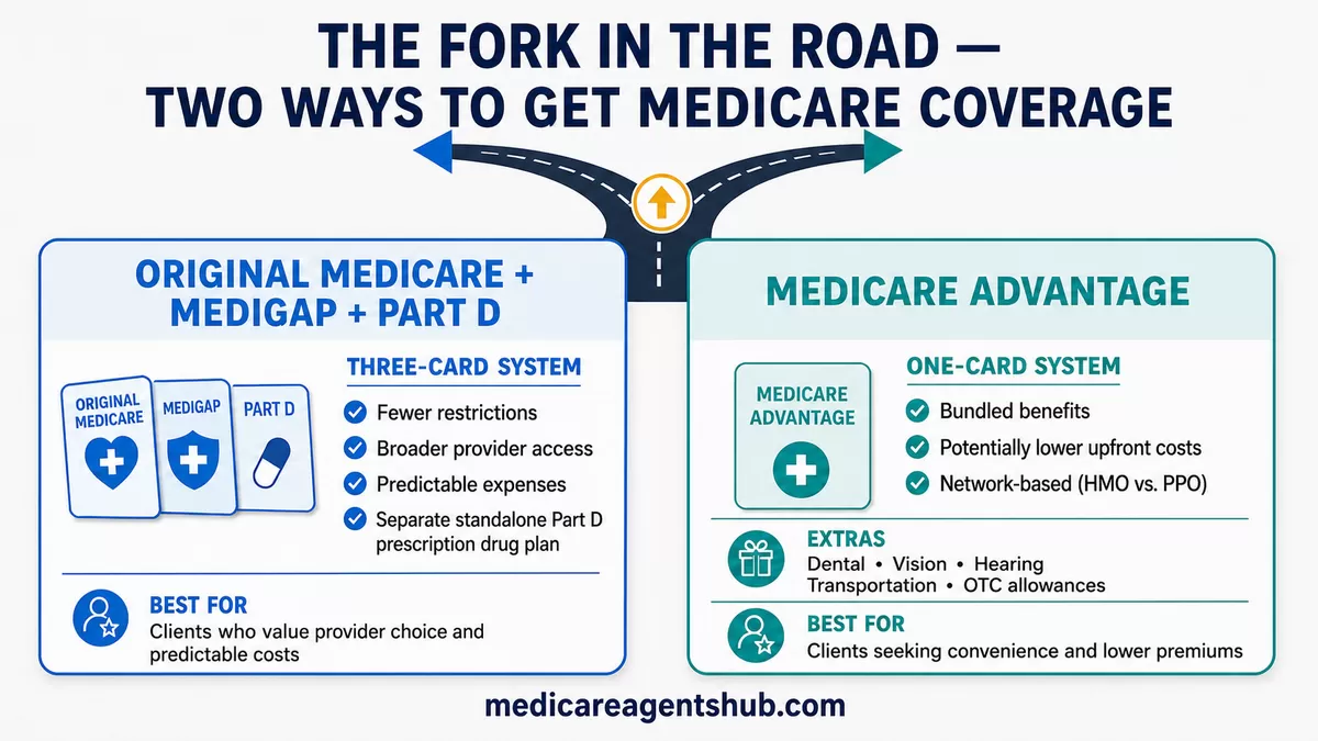 Original Medicare and Medicare Advantage coverage options compared.