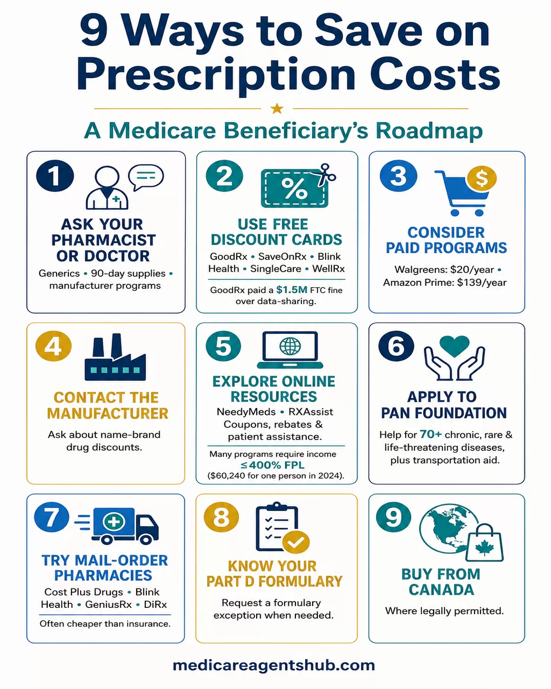 Nine ways Medicare beneficiaries can save on prescription drugs.