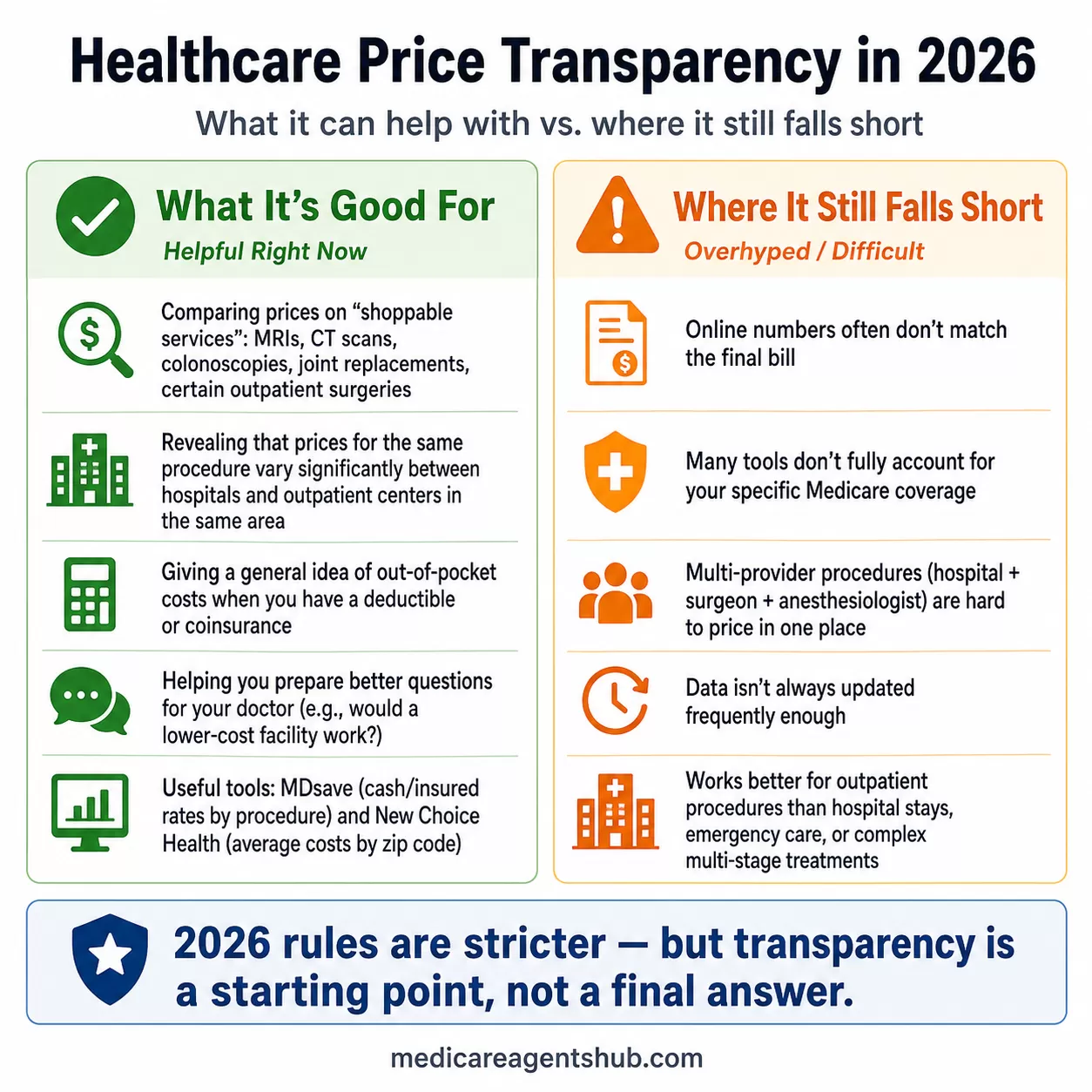 Healthcare Price Transparency in 2026