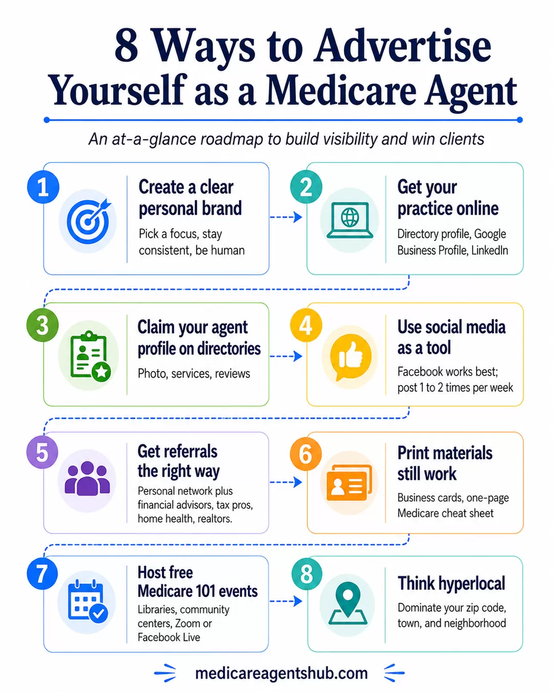8 ways Medicare agents can build visibility and attract clients.