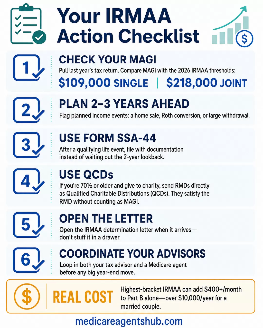 IRMAA checklist to help retirees avoid higher Medicare premiums.
