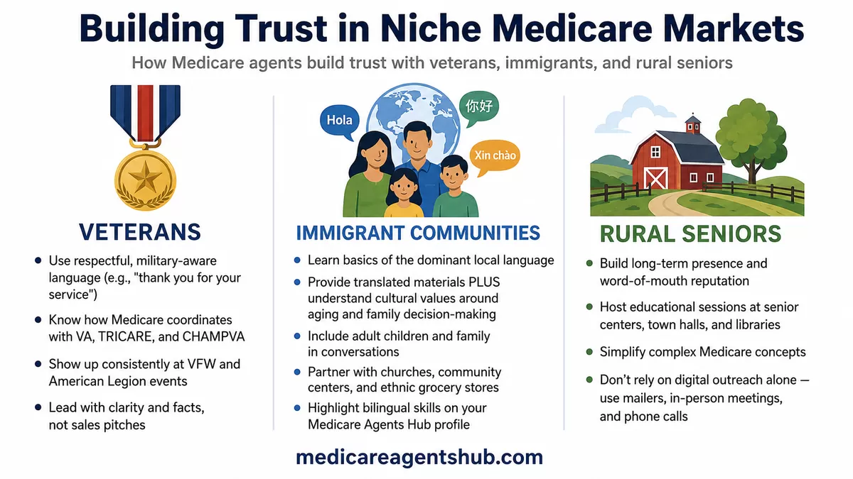 Building trust in niche Medicare communities.