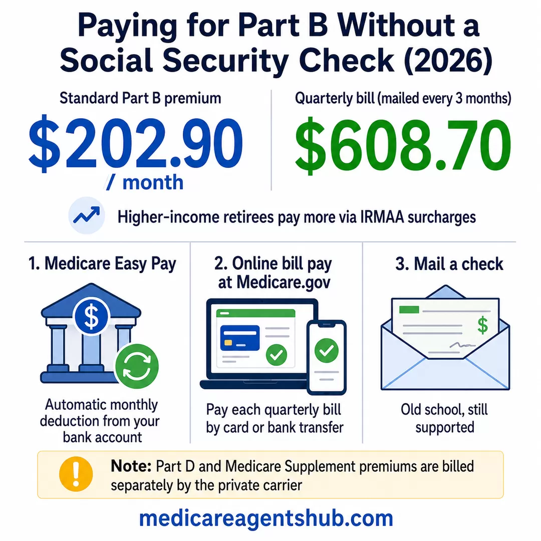 Part B costs and payment options.