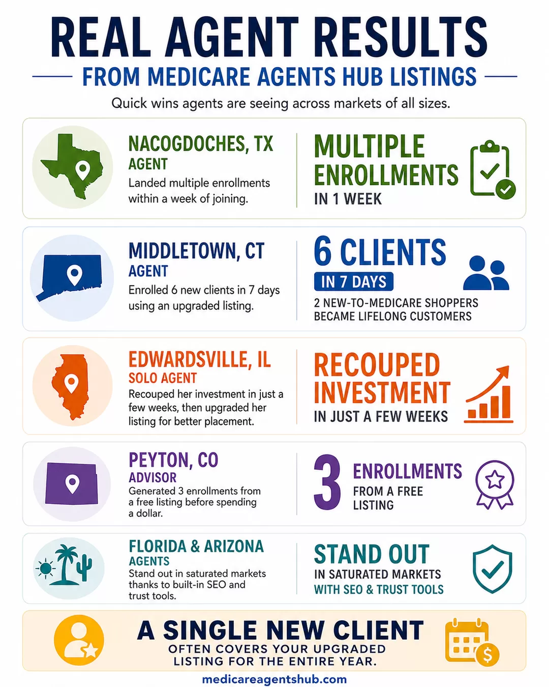 Medicare leads without pay-per-click.