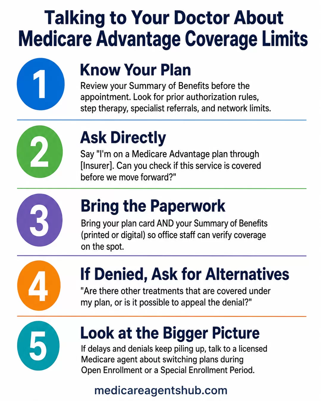 Medicare Advantage doctor visit checklist for avoiding coverage surprises.
