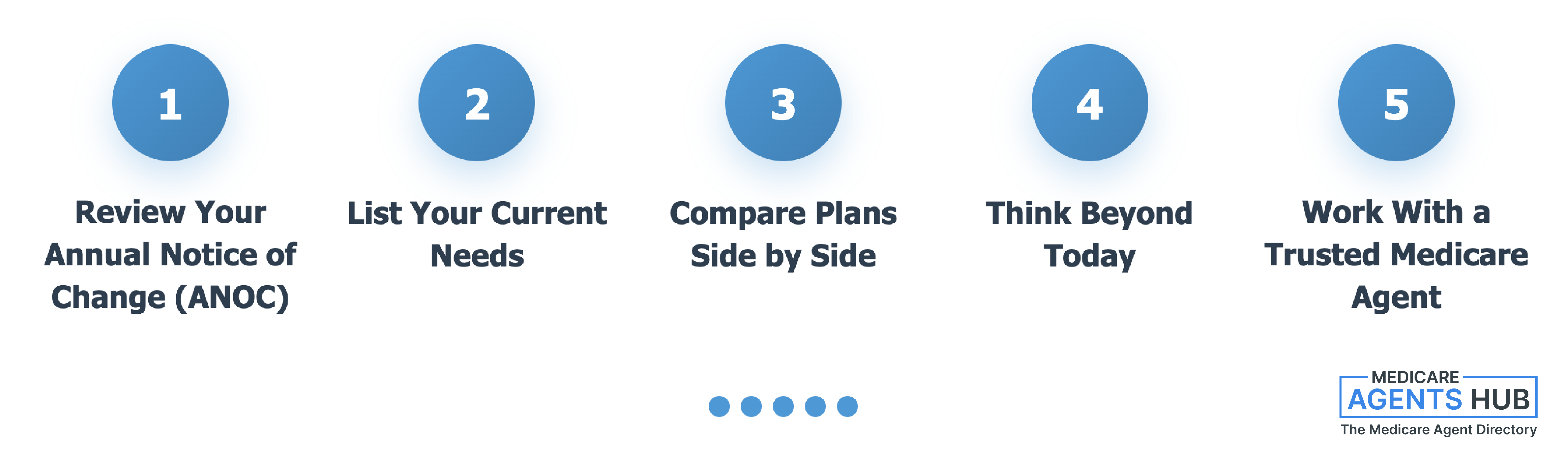 How to approach AEP