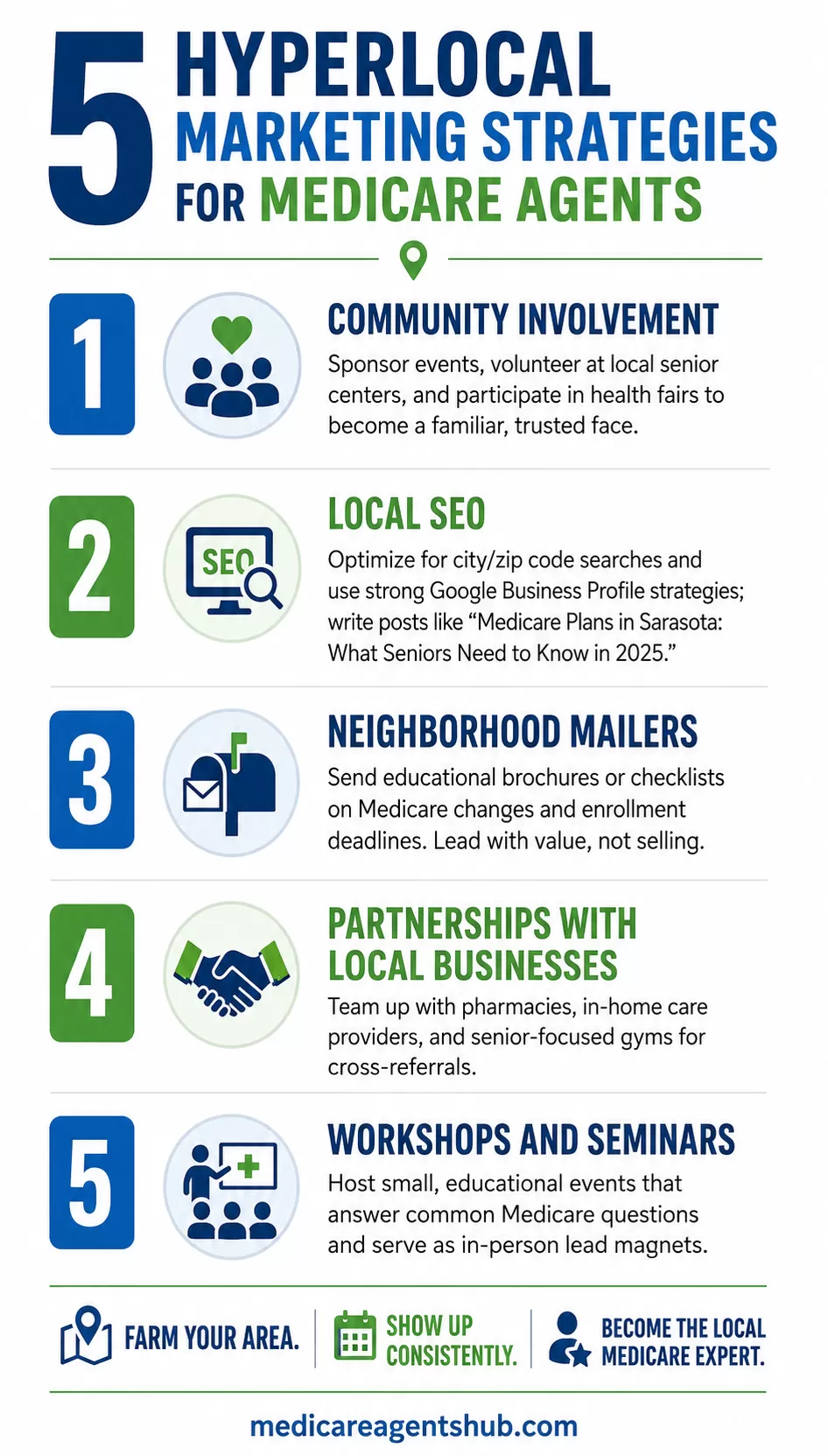 Five hyperlocal strategies Medicare agents can use to build local trust, visibility, and referrals.
