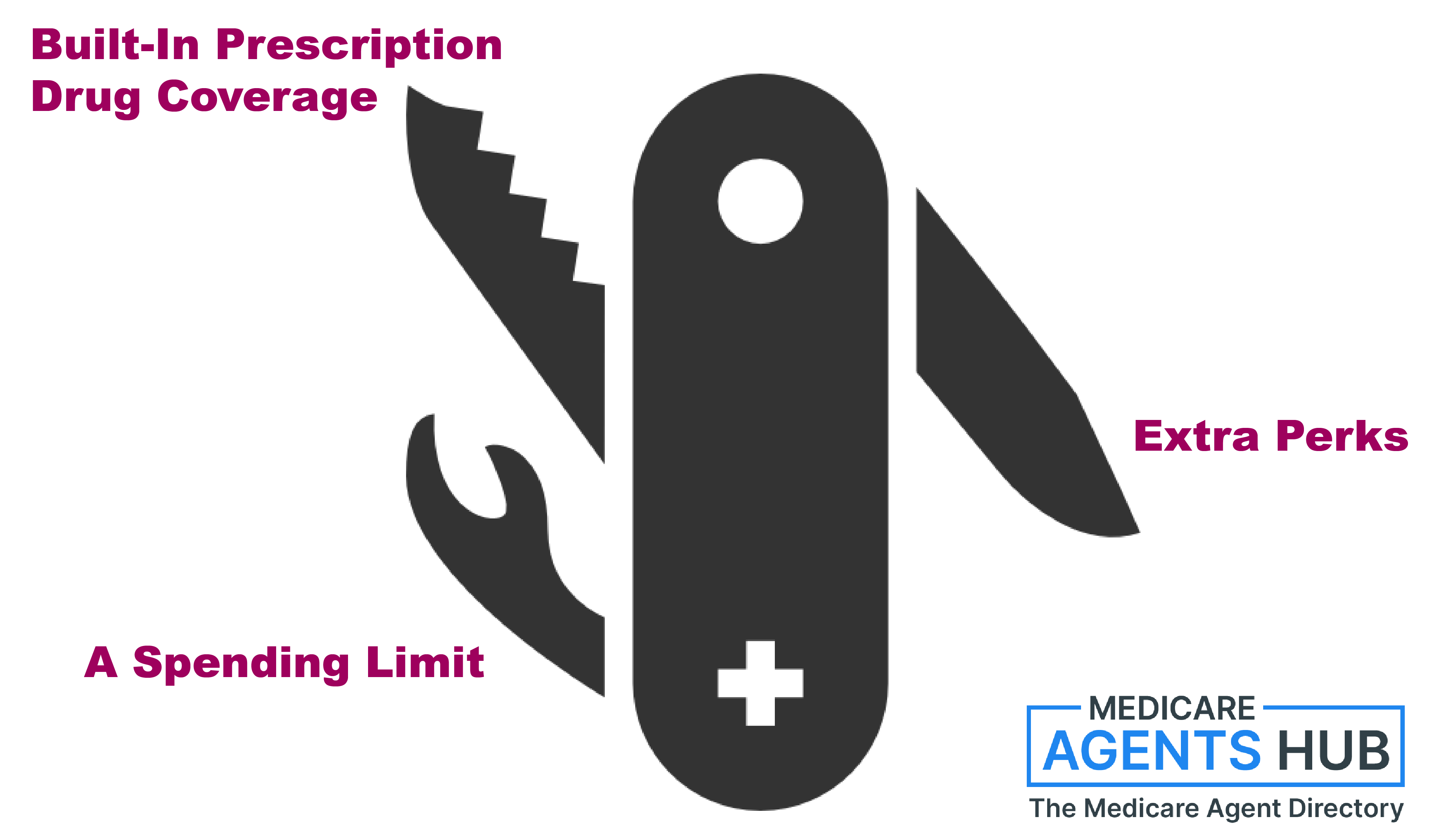 The Medicare Advantage Swiss Army Knife