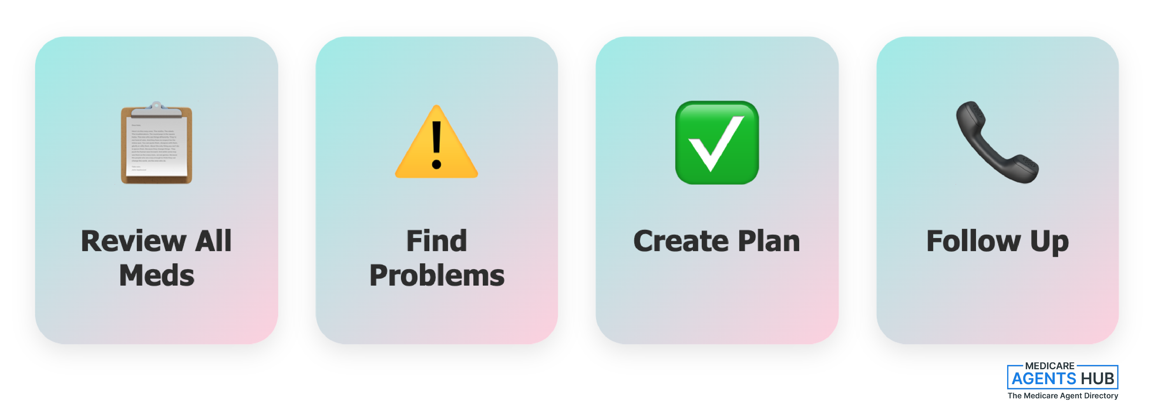 The MTM Process