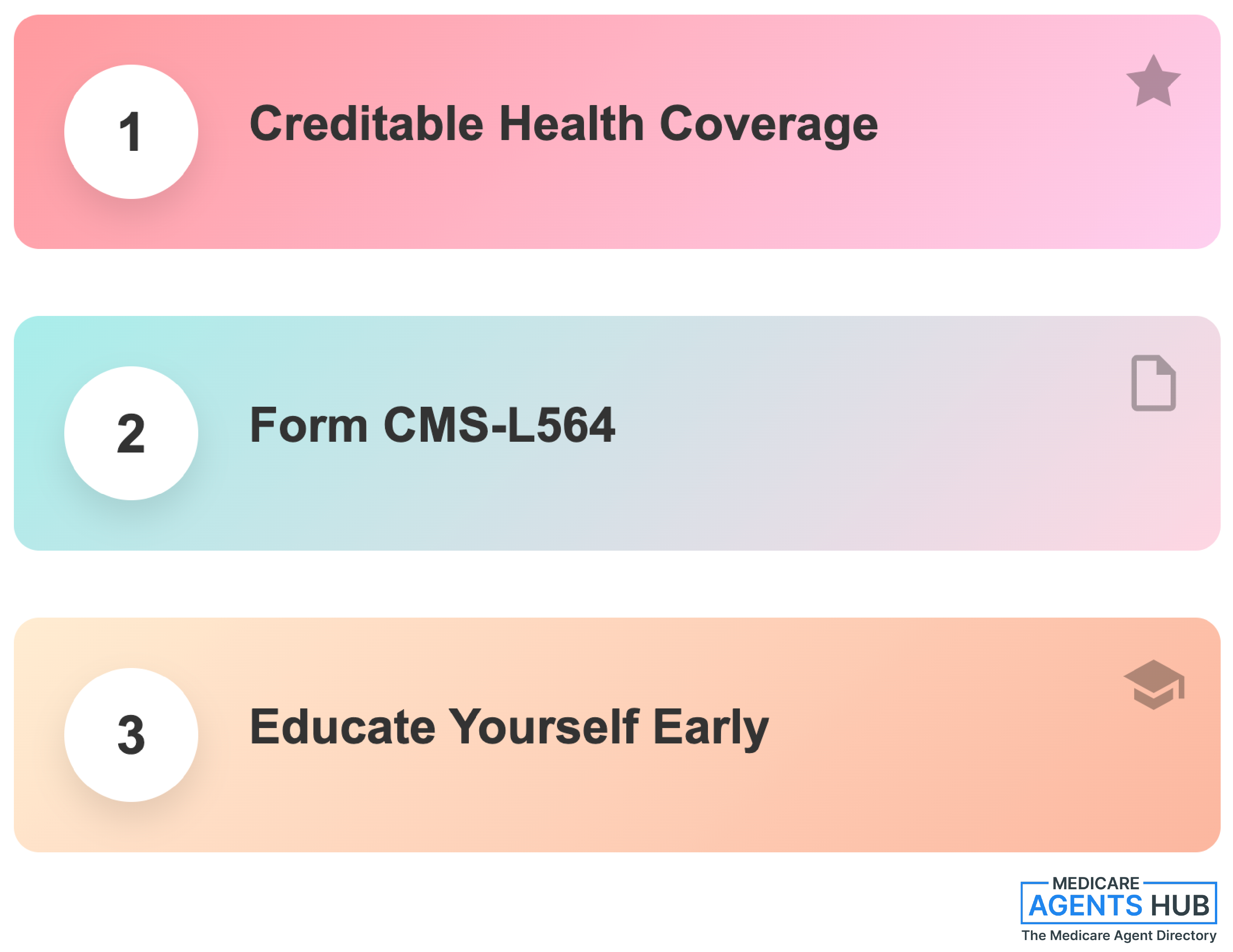 Medicare Considerations