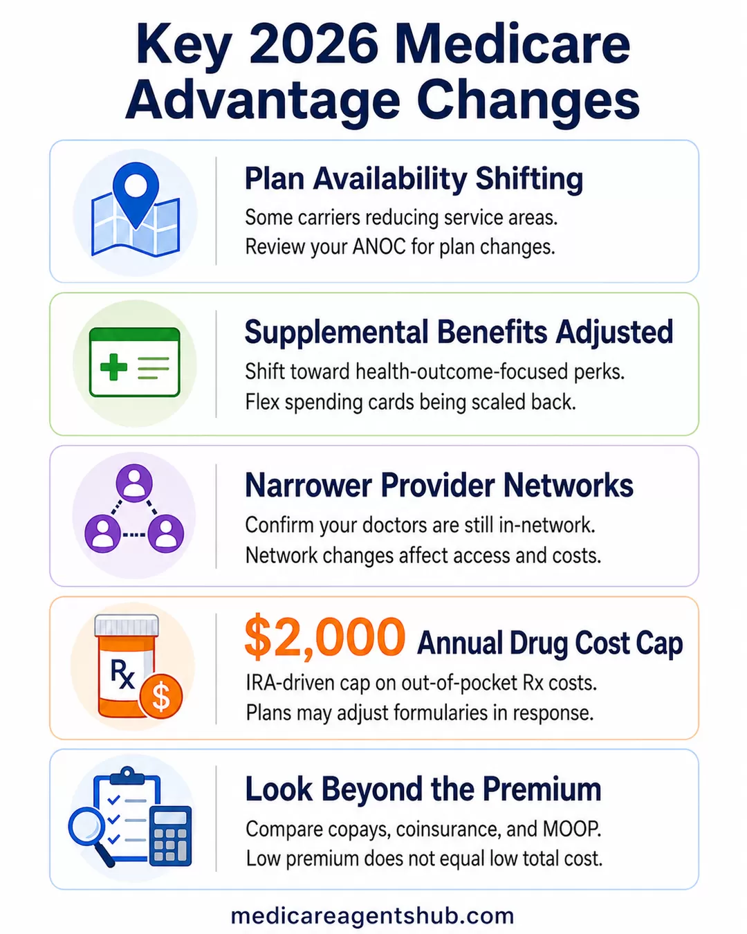 2026 Medicare Advantage changes at a glance