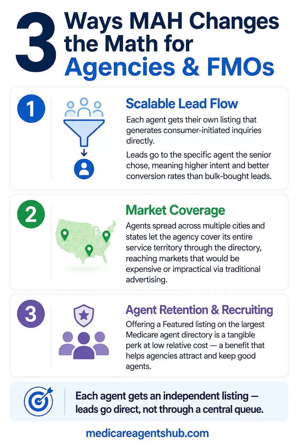 3 Ways MAH Changes the Math for Agencies & FMOs