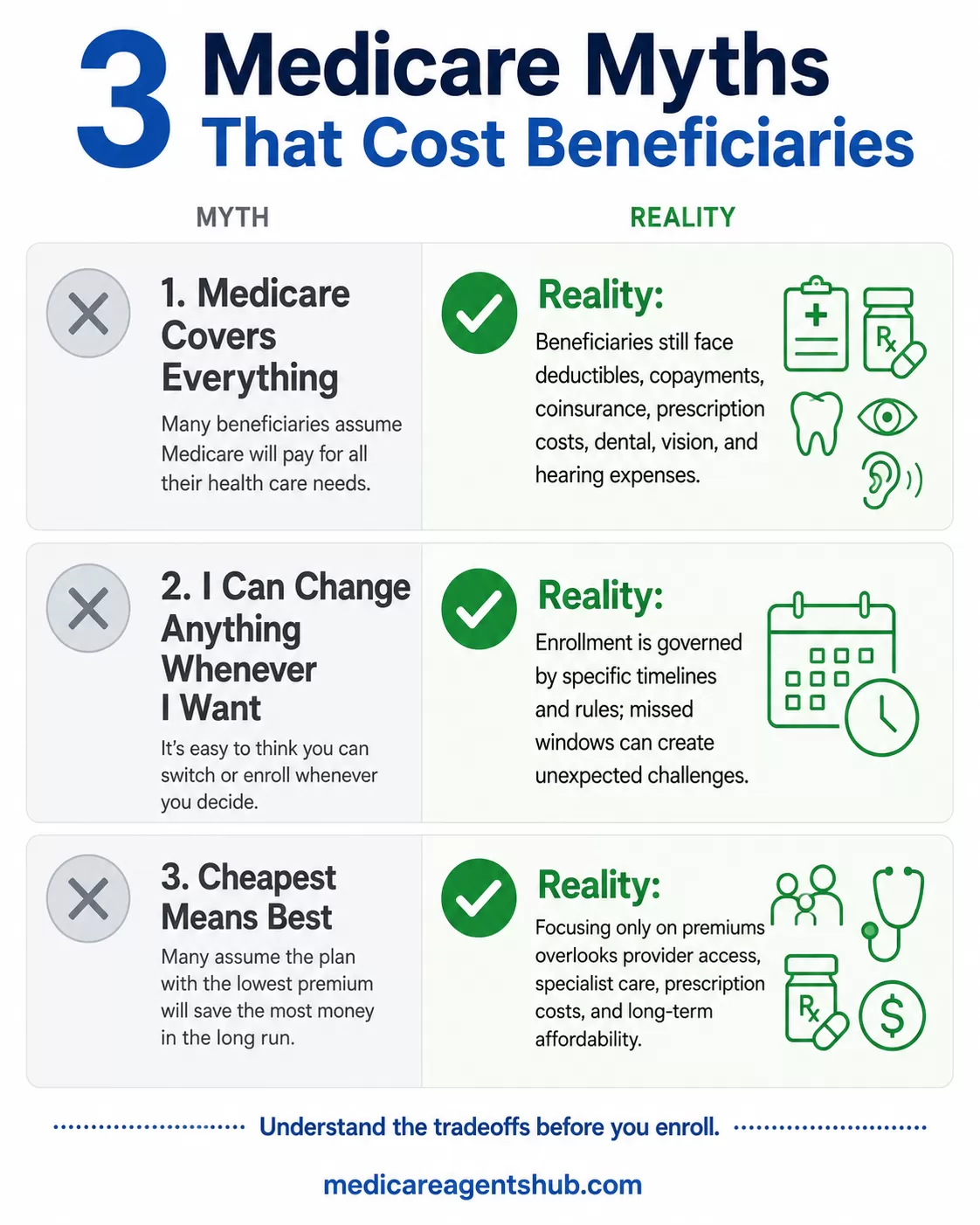 3 Medicare myths vs. reality