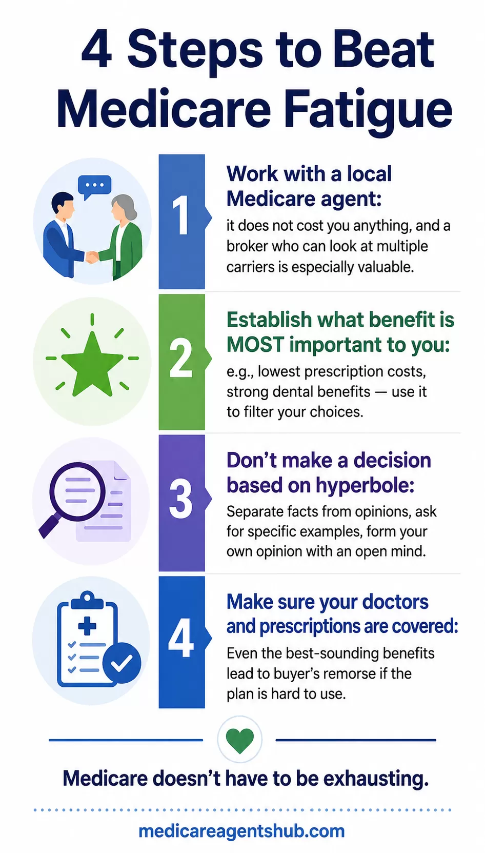 A four-step guide to making Medicare plan choices with less stress.