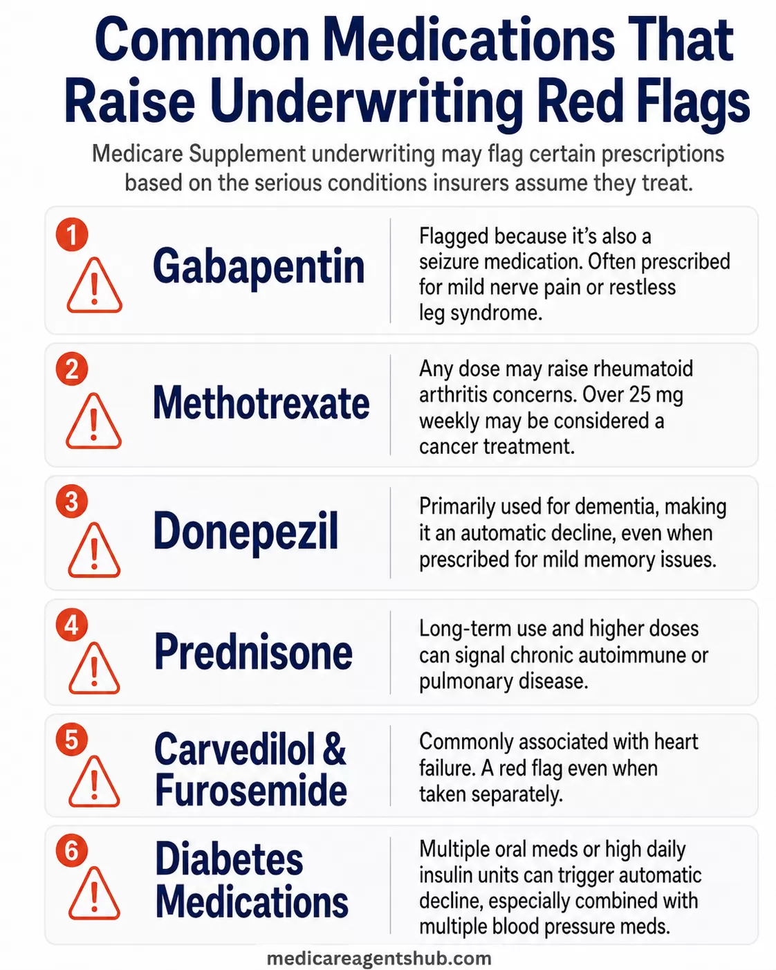 Medicare underwriting medication red flags.