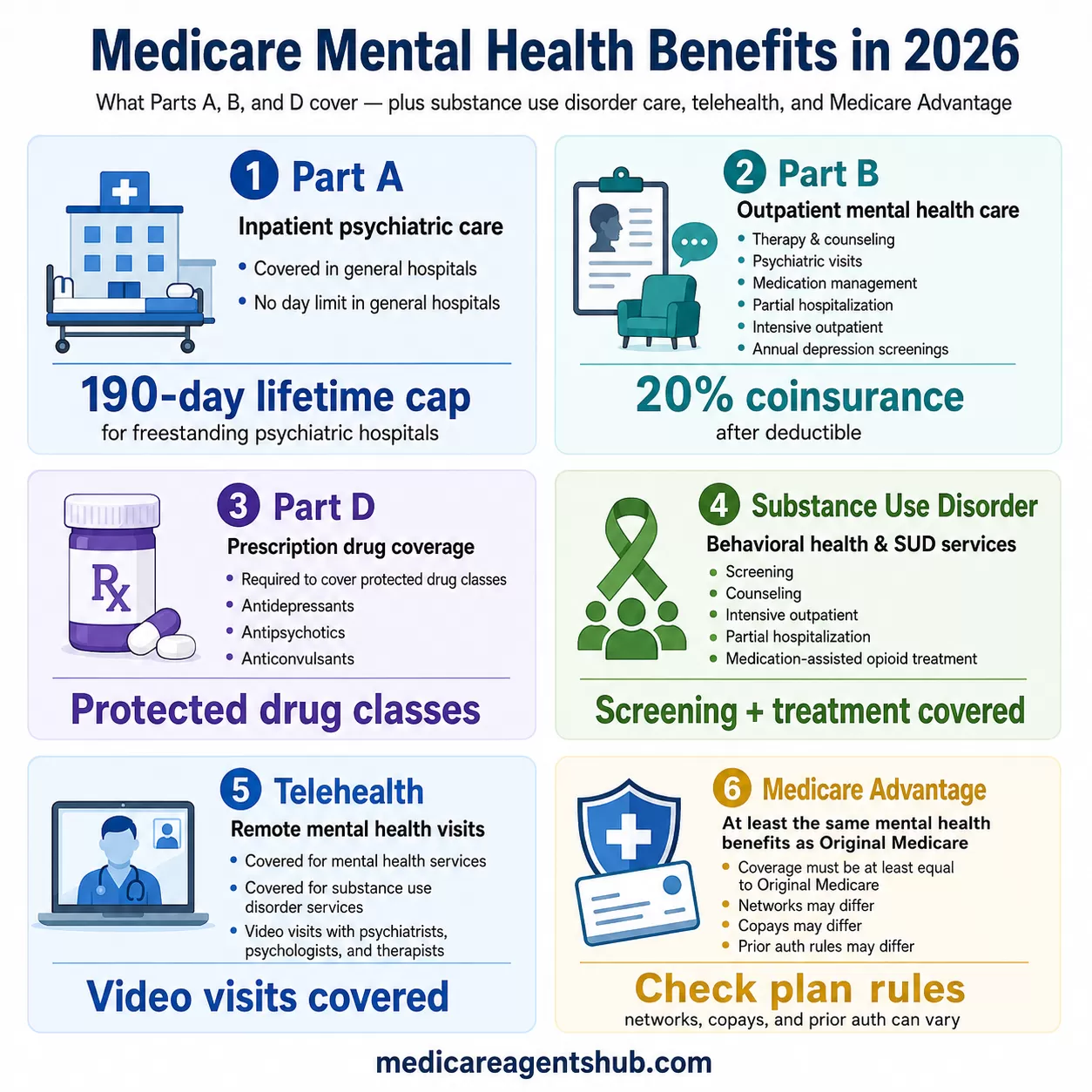 Medicare needs during life changes