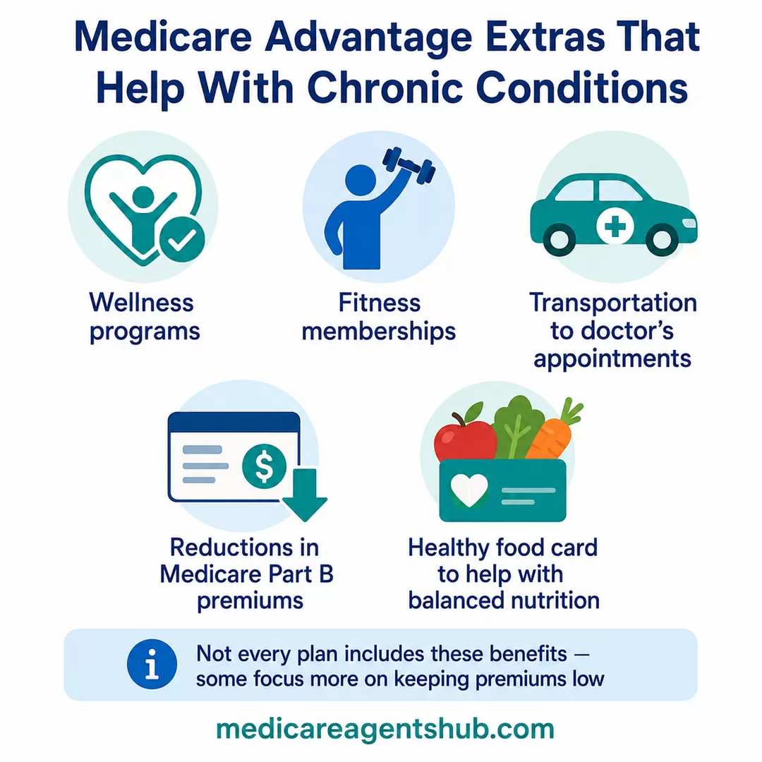 Medicare Advantage benefits for chronic conditions.