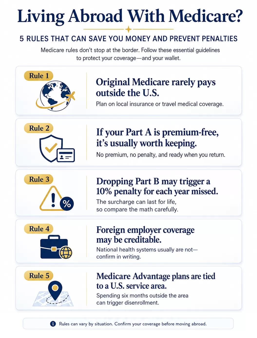 Living abroad with Medicare.