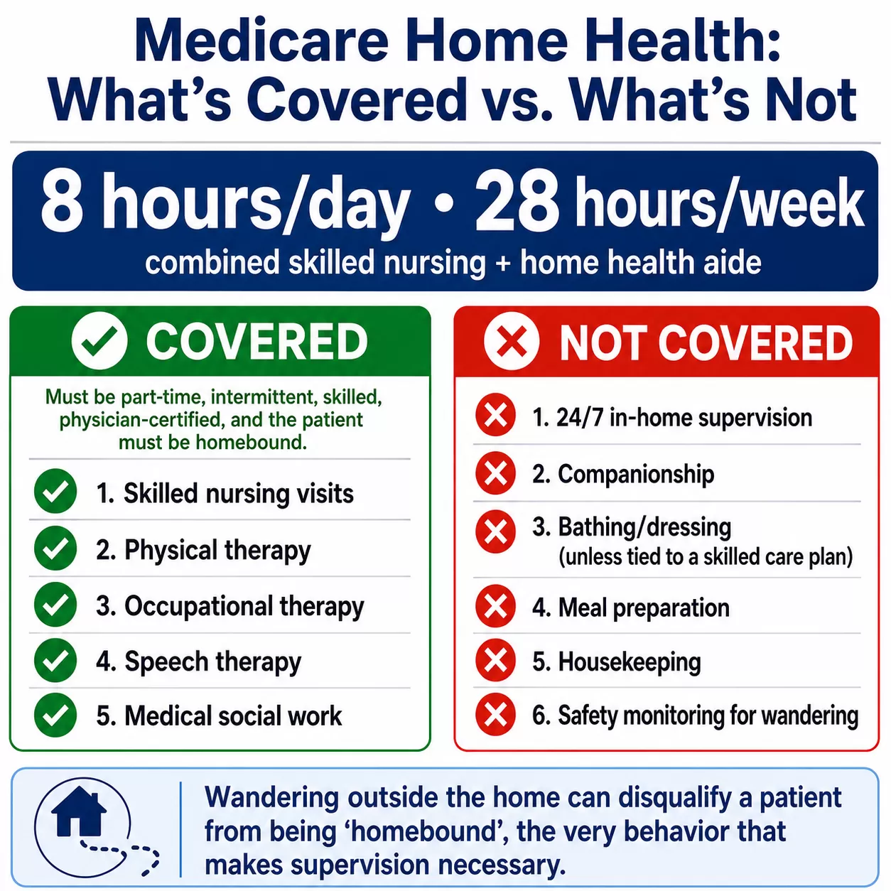 Medicare home health coverage.