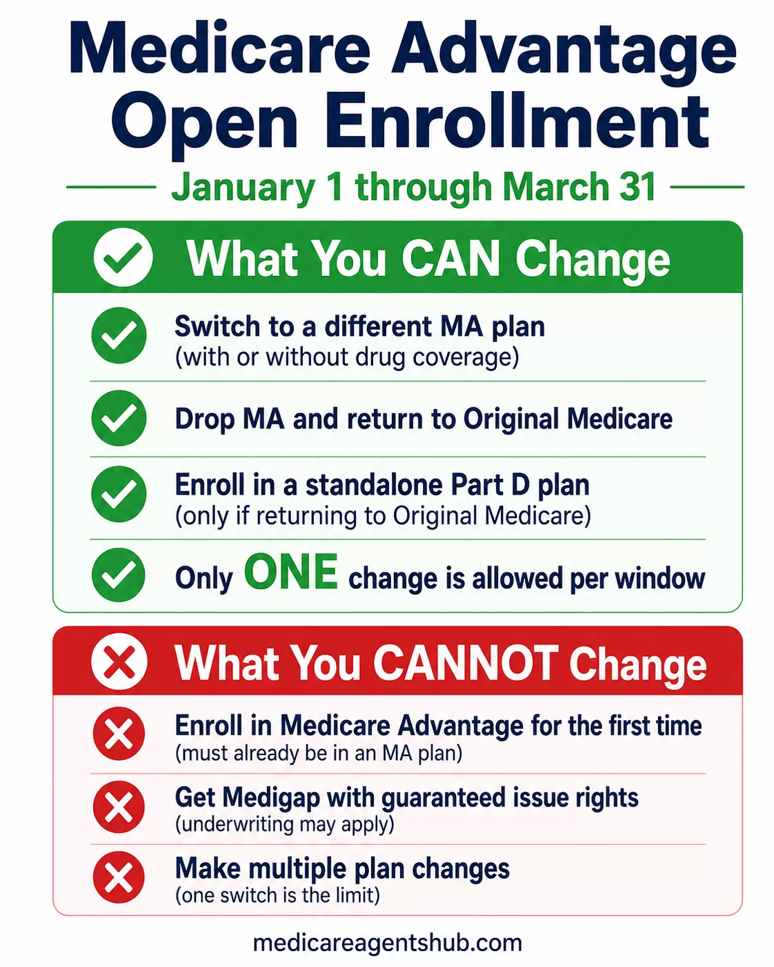 Medicare Advantage Open Enrollment changes, explained simply.