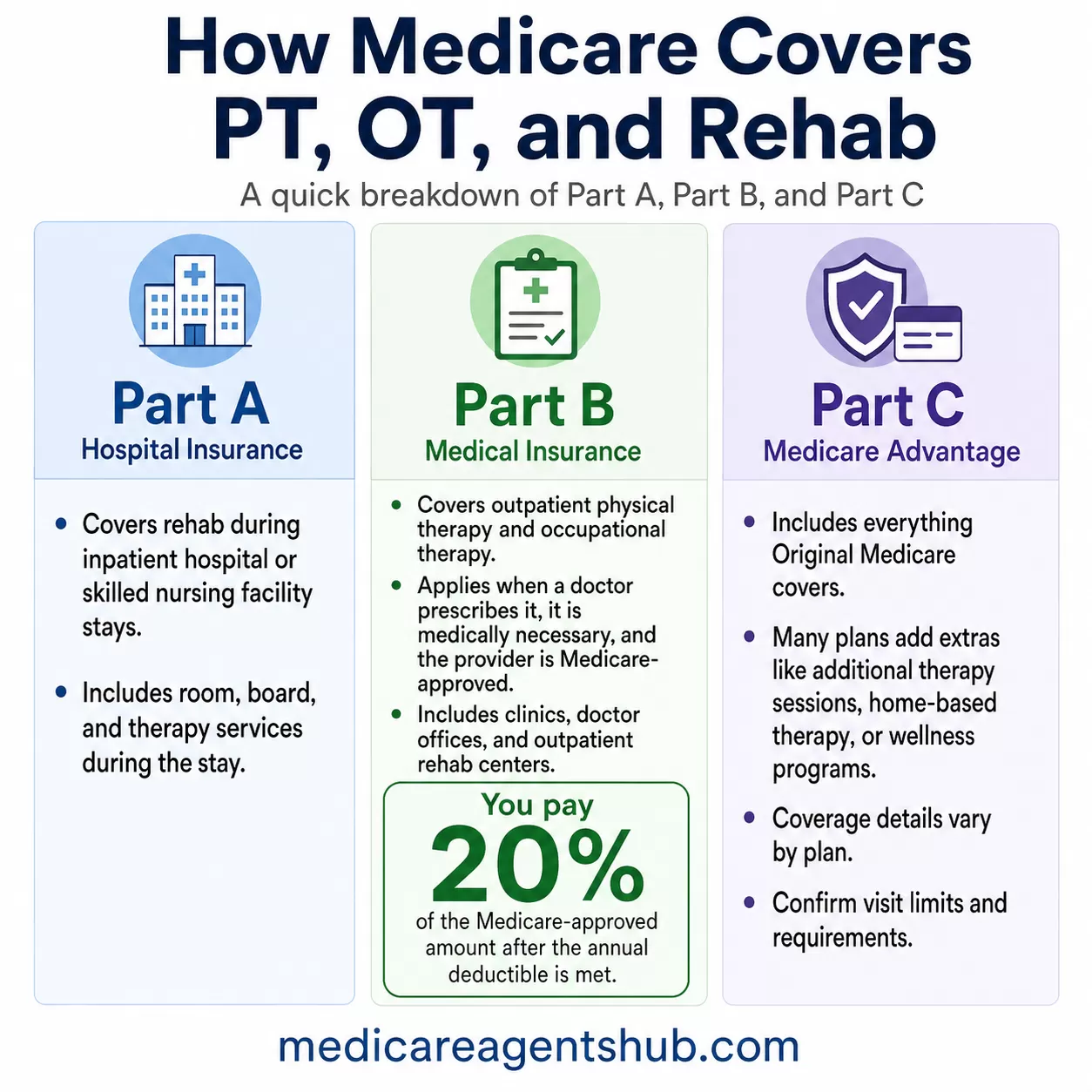 Medicare moving SEP: notify early for an extra month.