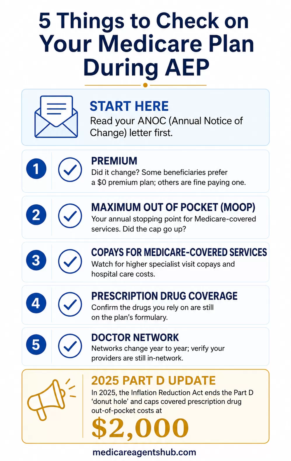 Medicare AEP checklist for reviewing costs, prescriptions, and provider networks.