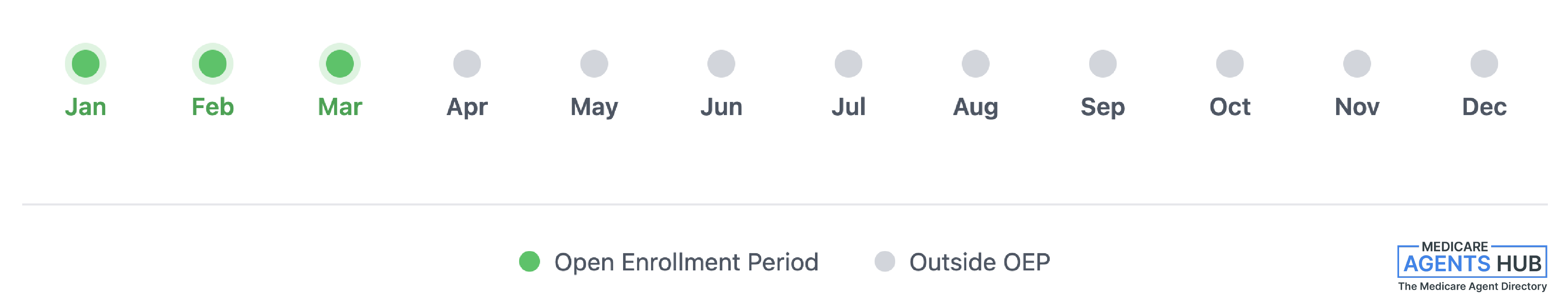 OEP Dates