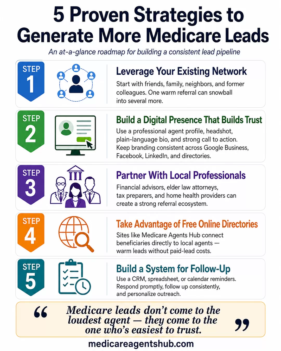 Five proven strategies Medicare agents can use to generate more leads.