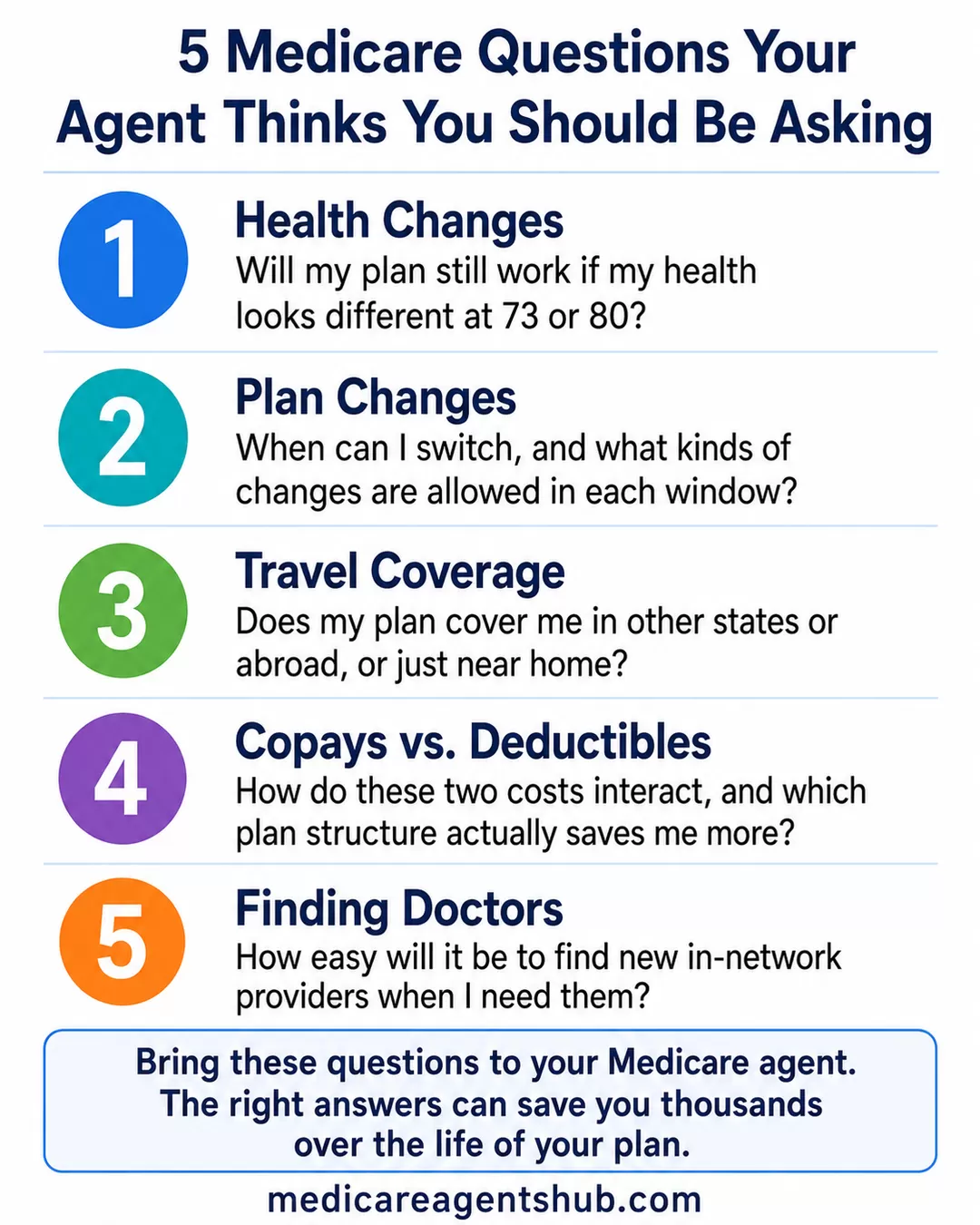Medicare questions to ask your agent before choosing a plan.