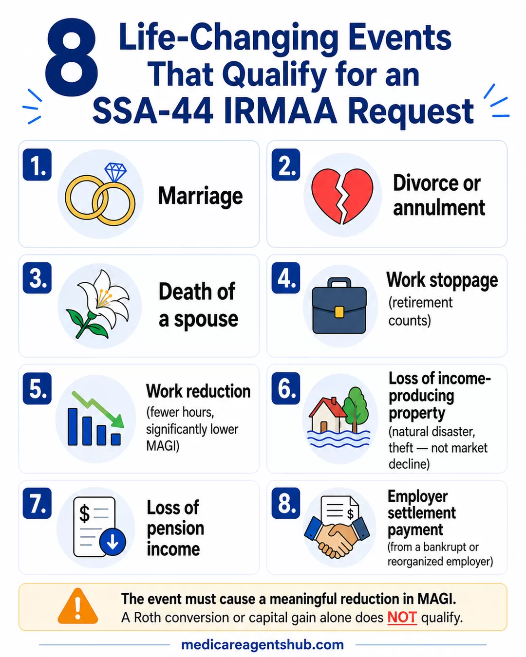 SSA-44 qualifying life-changing events.
