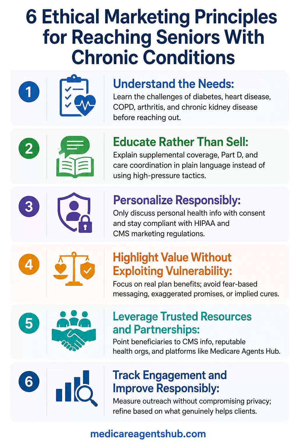 Ethical marketing checklist for reaching seniors with chronic conditions.