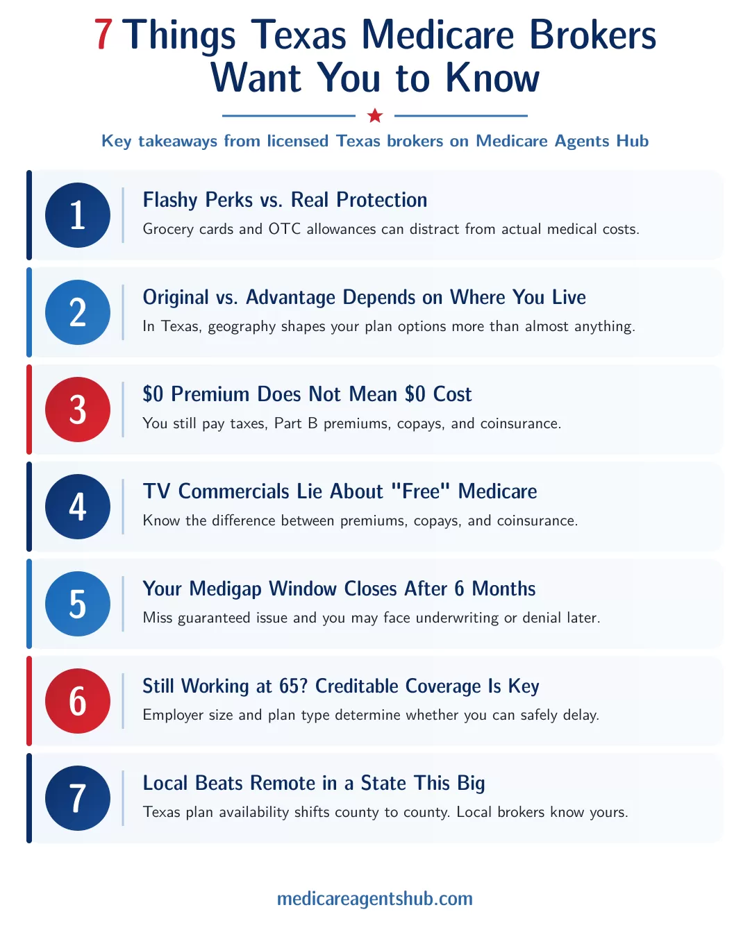 Seven Medicare mistakes Texas brokers see during enrollment.