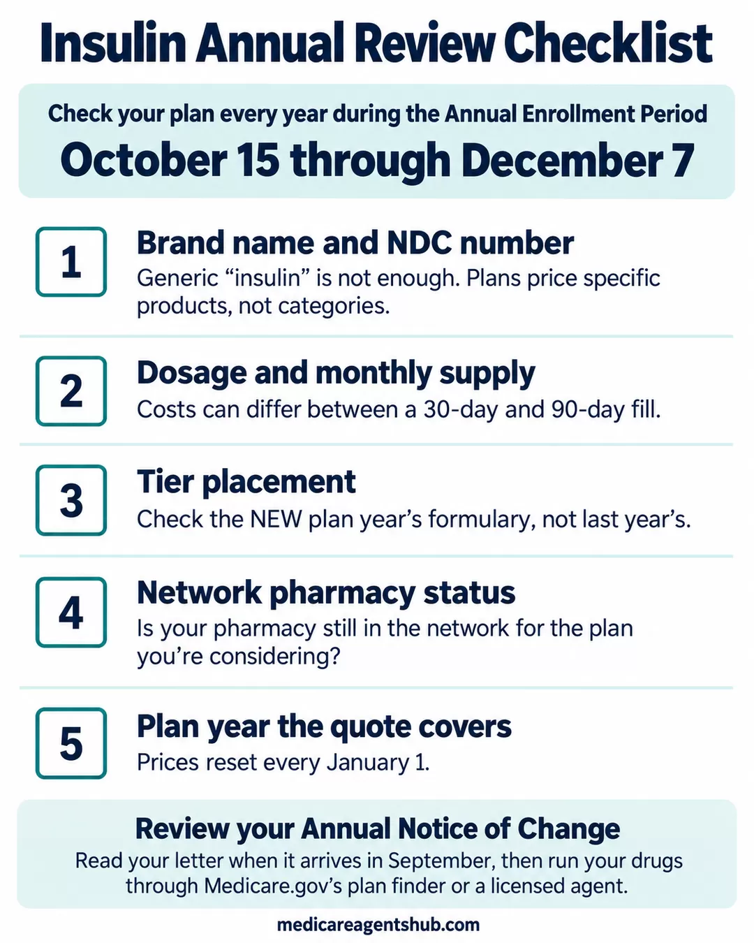 Medicare insulin checklist to avoid unexpected pharmacy costs.