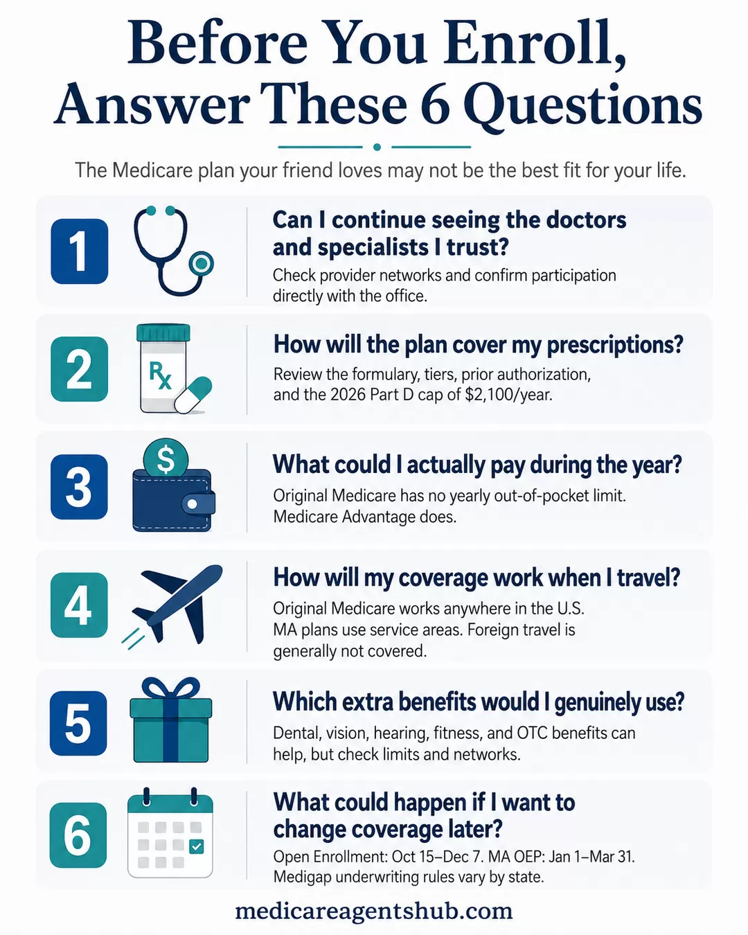 Six questions to ask before choosing a Medicare plan.