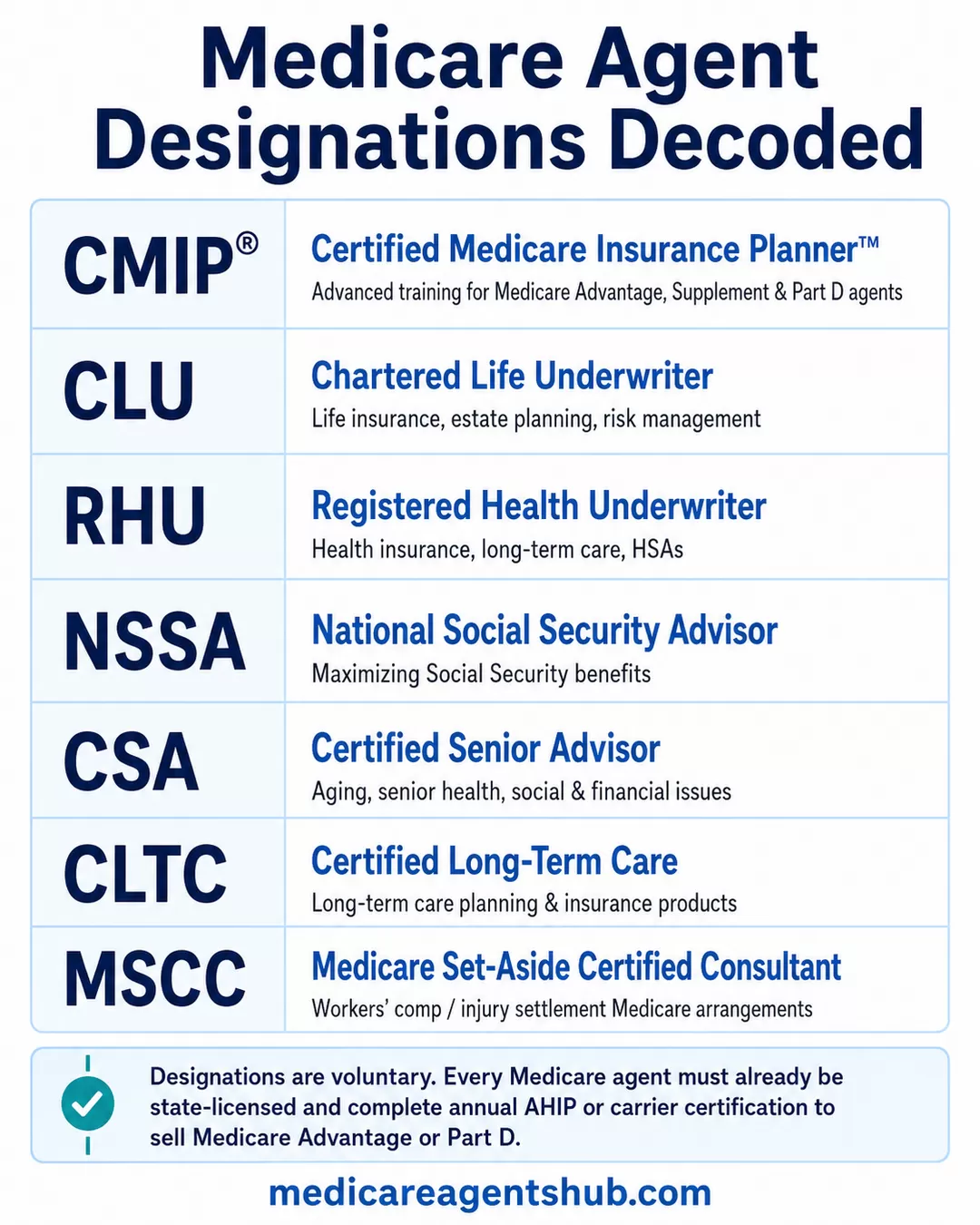 Medicare agent designations and what they mean.