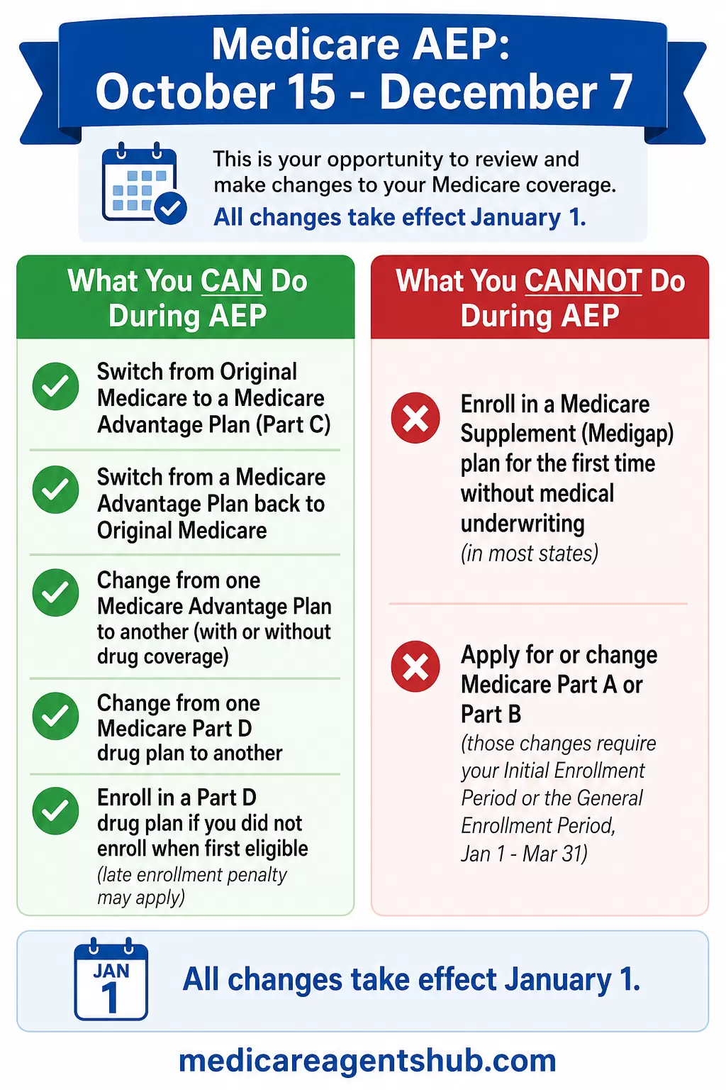 Medicare AEP: what you can and cannot change.